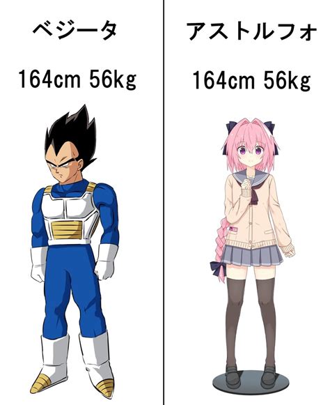 how much does astolfo weigh.